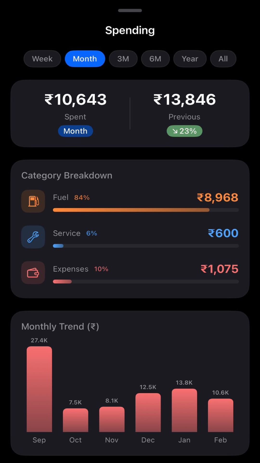 AutoLedger screenshot 4